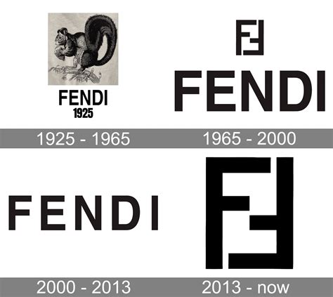 history of fendi logo.